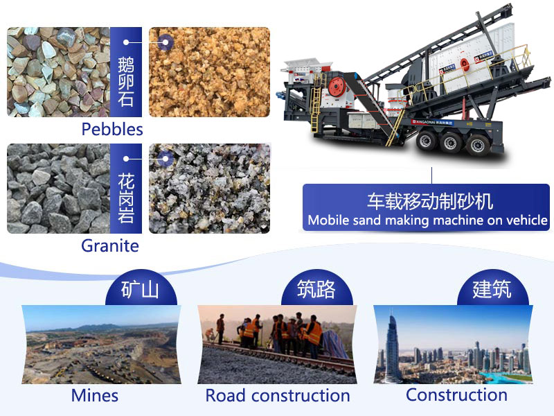 Mobile sand making machine application areas