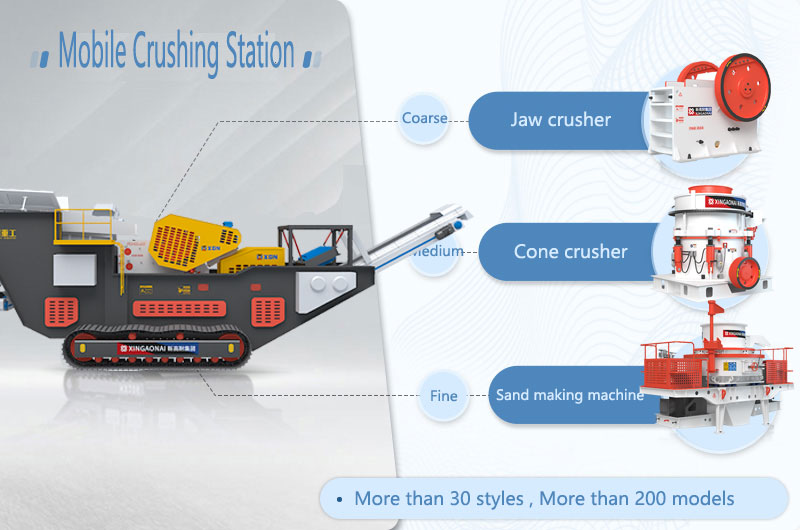 Mobile crushing station configuration