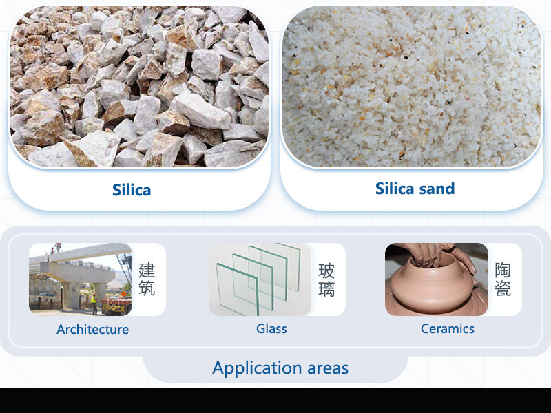 Silica sand making equipment and process flow