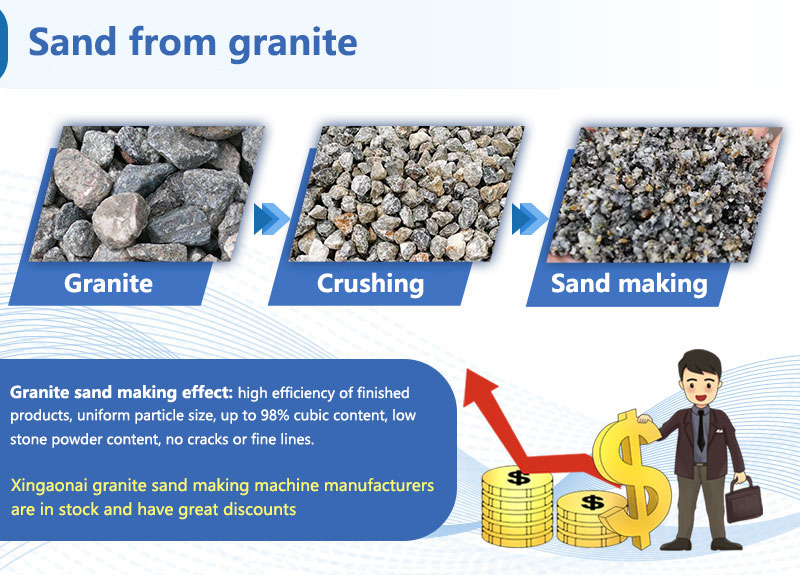 Granite sand making equipment and production process