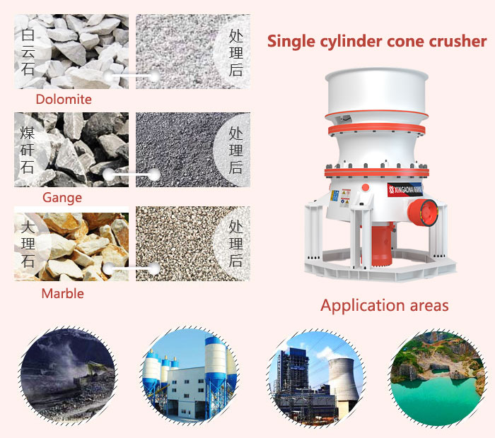 Single cylinder cone crusher application field