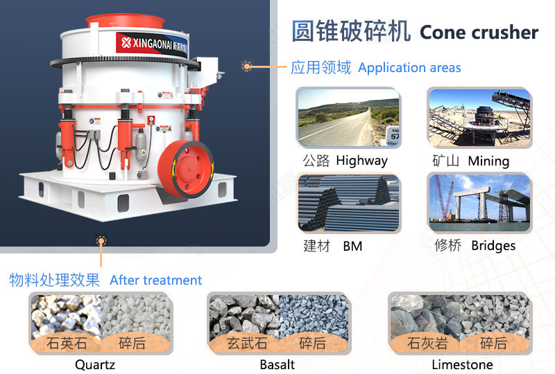 Multi-cylinder cone crusher application field