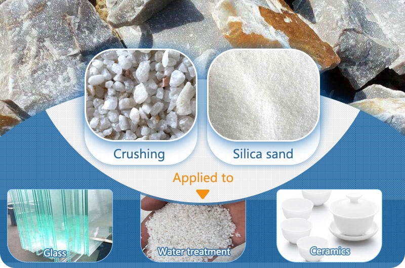 Top Ten Uses of Silica Sand