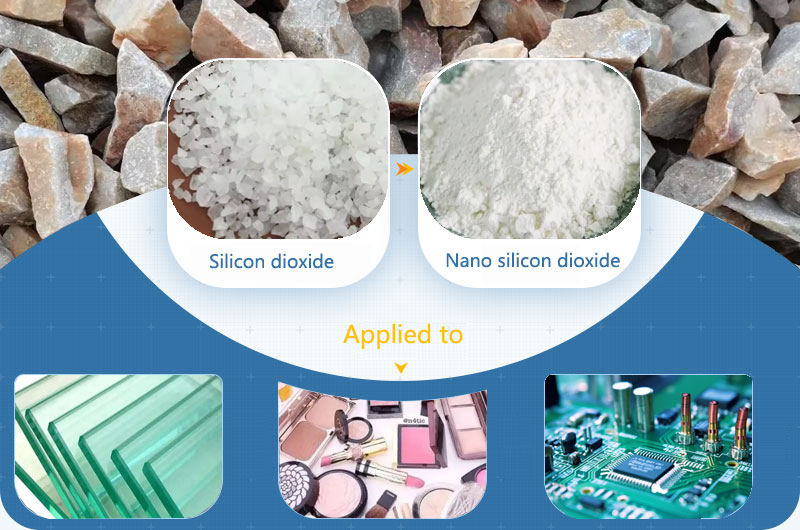 Properties and uses of silicon dioxide