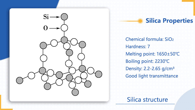 Silicon dioxide characteristic