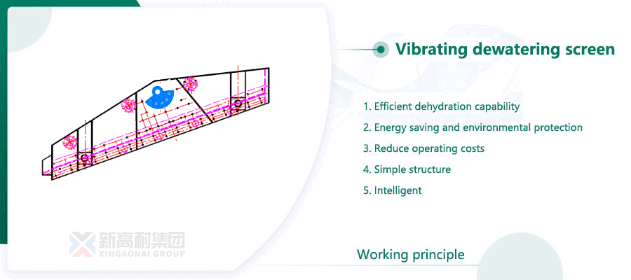 Working principle of vibrating dewatering screen