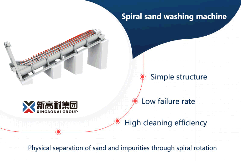 Working Principle of Spiral Sand Washing Machine