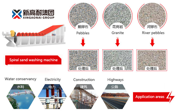 Spiral sand washing machine application a
