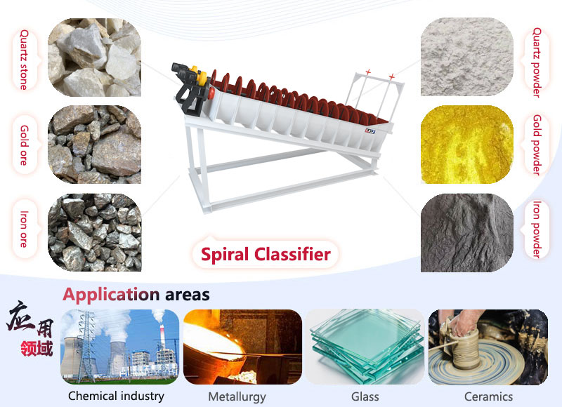 Spiral Classifier Application Fields