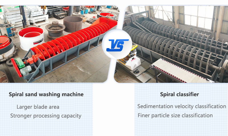 Spiral sand washing machine and spiral classifier