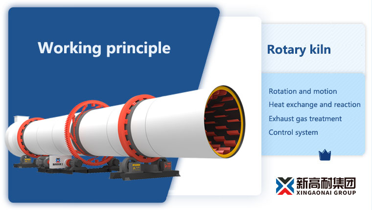 Working Principle of Rotary Kiln