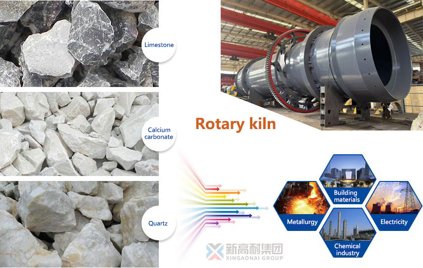 Rotary kiln application areas