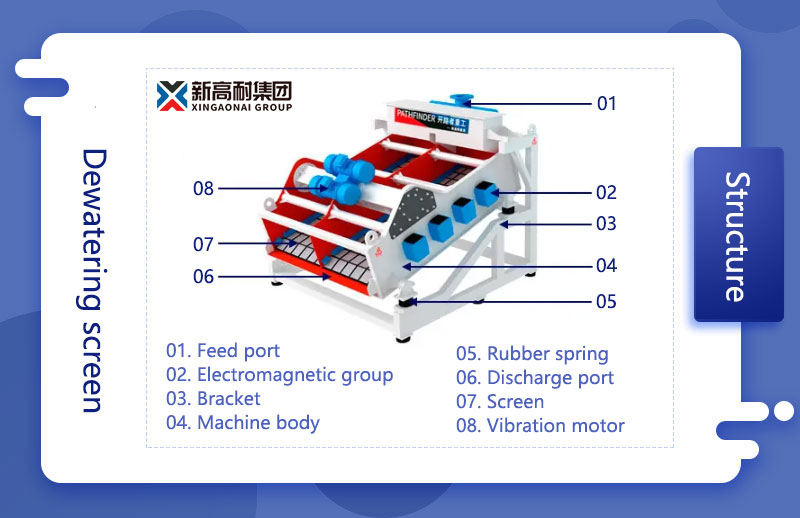 Basic structure and composition