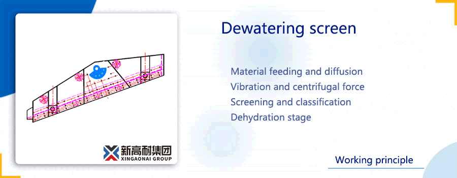 Dewatering screen working principle