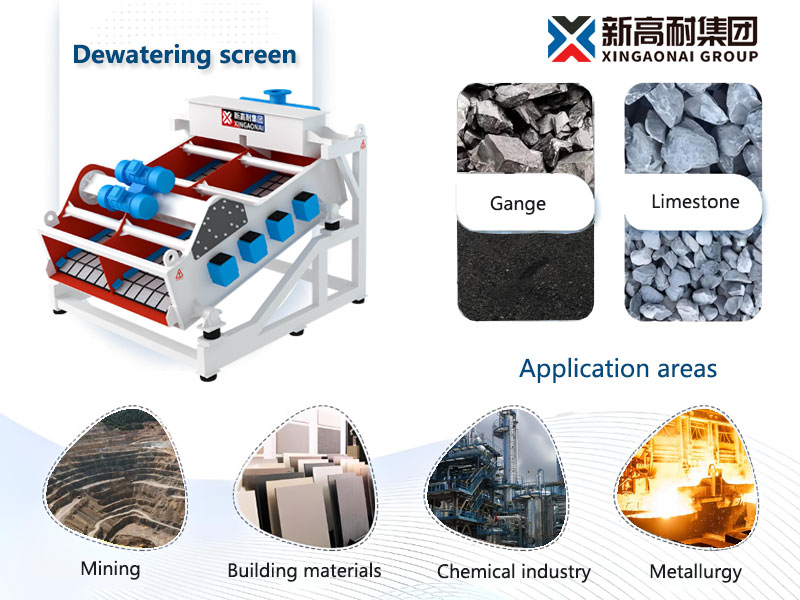 Dewatering screen application areas