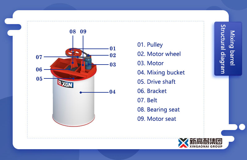 Mixing tank structure