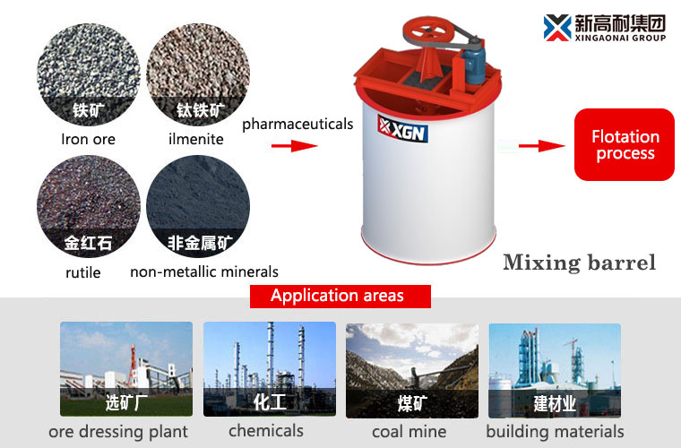 Mixing tank application areas